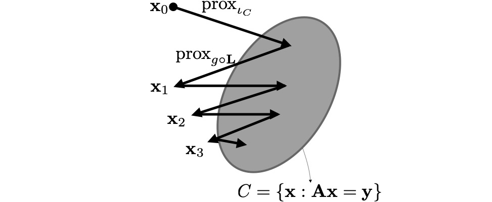 The Role of Data-Fidelity in Inverse Problems thumbnail
