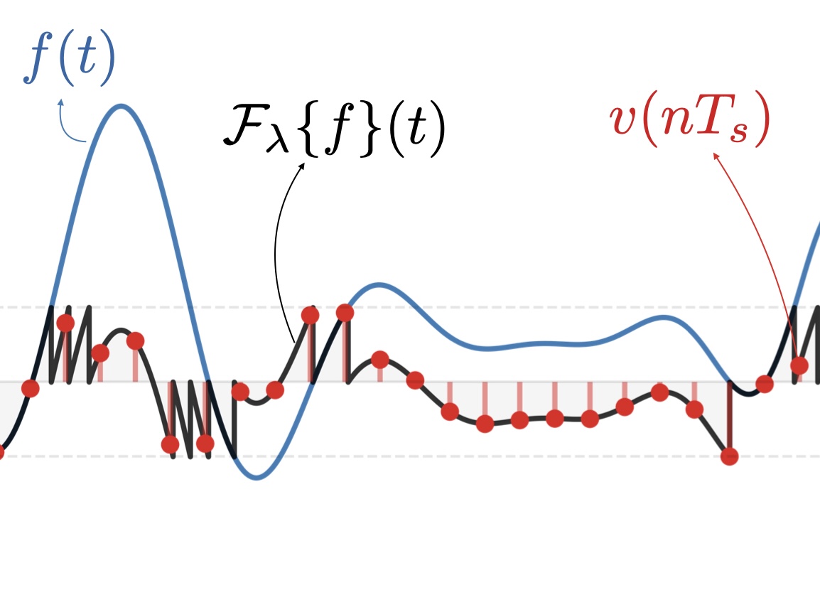 Neuromorphic Unlimited Sampling thumbnail